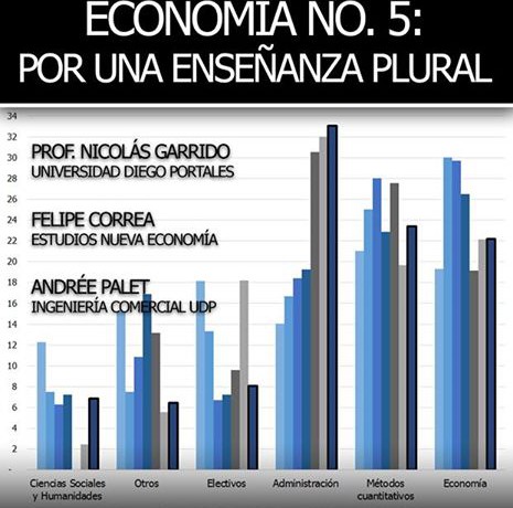 Lanzamiento revista Estudios Nueva Economia 2015 en FEE UDP