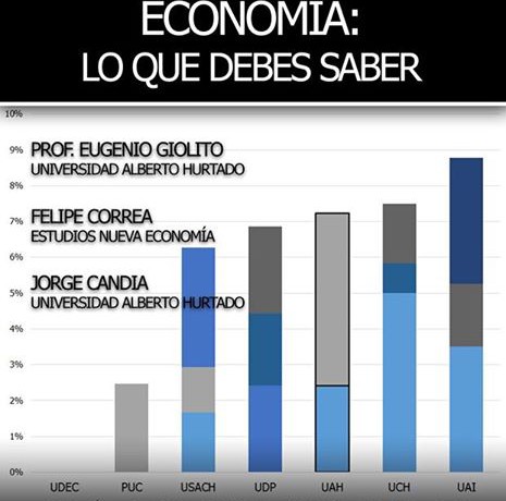 Lanzamiento revista Estudios Nueva Economía en UAH